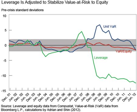 Ch3_leverage-is-adjusted