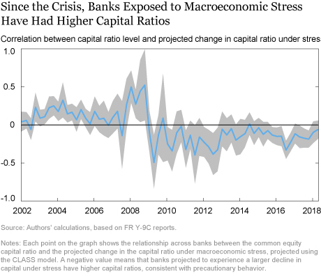 LSE_2018_ten-years-after-crisis_eisenbach_ch2